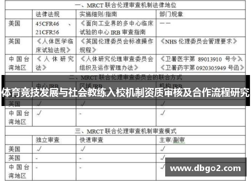 体育竞技发展与社会教练入校机制资质审核及合作流程研究