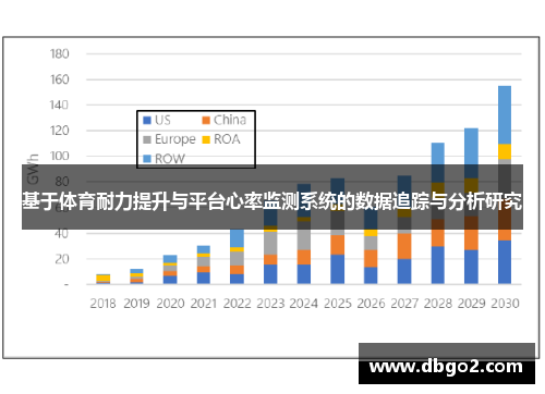 基于体育耐力提升与平台心率监测系统的数据追踪与分析研究